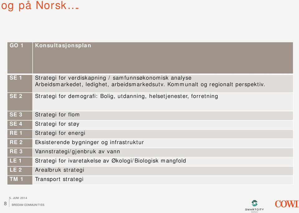 arbeidsmarkedsutv. Kommunalt og regionalt perspektiv.