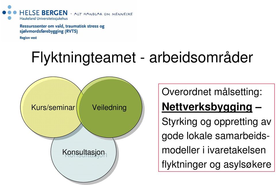 Nettverksbygging Styrking og oppretting av gode