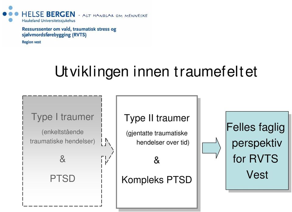 (gjentatte traumatiske traumatiske hendelser hendelser over