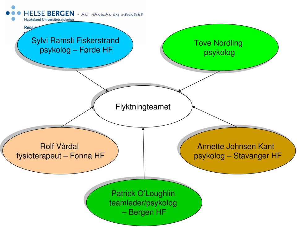 fysioterapeut Fonna Fonna HF HF Annette Johnsen Kant Kant psykolog