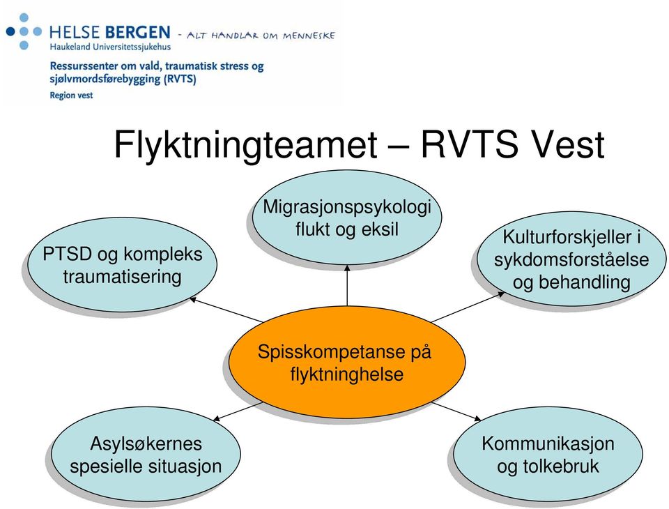 ii sykdomsforståelse og og behandling Spisskompetanse på på