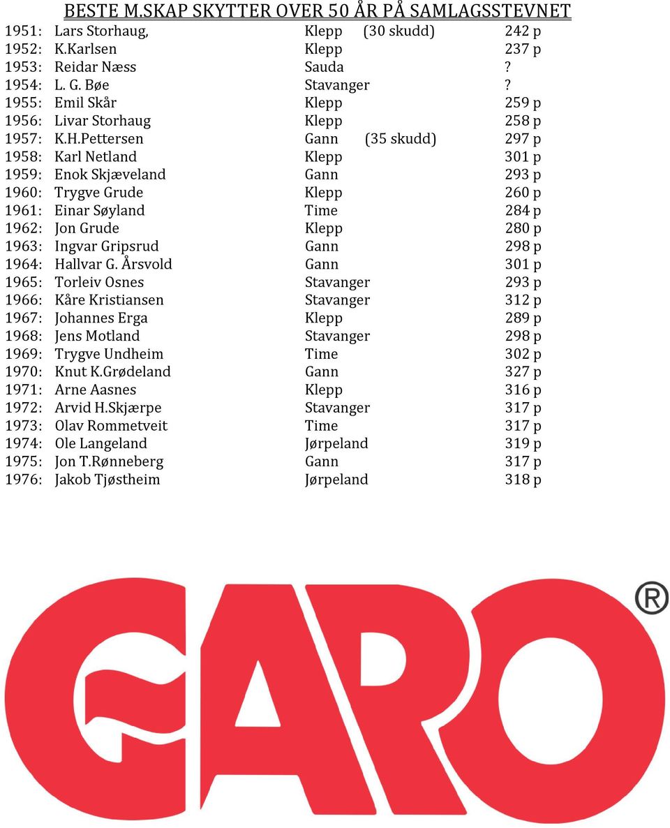 Pettersen Gann (35 skudd) 297 p 1958: Karl Netland Klepp 301 p 1959: Enok Skjæveland Gann 293 p 1960: Trygve Grude Klepp 260 p 1961: Einar Søyland Time 284 p 1962: Jon Grude Klepp 280 p 1963: Ingvar