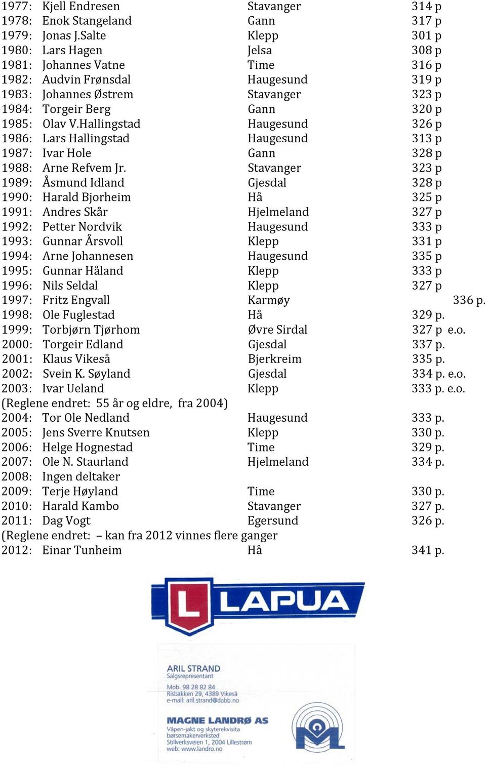 Hallingstad Haugesund 326 p 1986: Lars Hallingstad Haugesund 313 p 1987: Ivar Hole Gann 328 p 1988: Arne Refvem Jr.