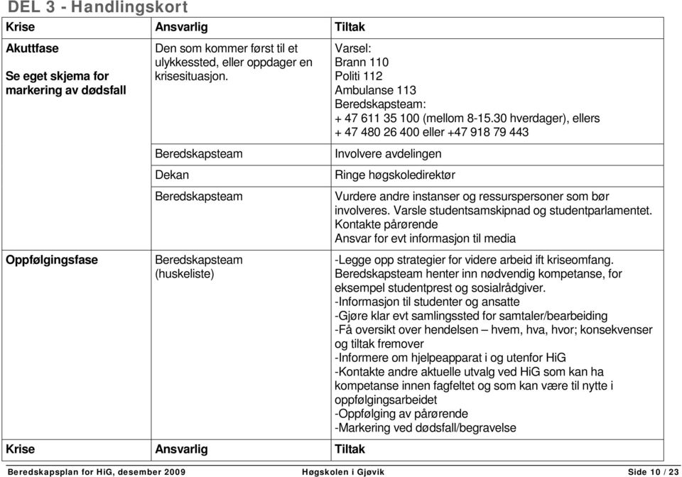 30 hverdager), ellers + 47 480 26 400 eller +47 918 79 443 Involvere avdelingen Ringe høgskoledirektør Vurdere andre instanser og ressurspersoner som bør involveres.