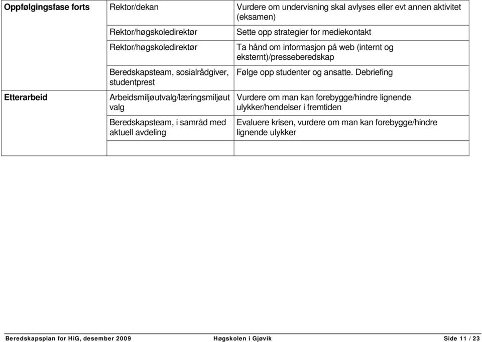 strategier for mediekontakt Ta hånd om informasjon på web (internt og eksternt)/presseberedskap Følge opp studenter og ansatte.