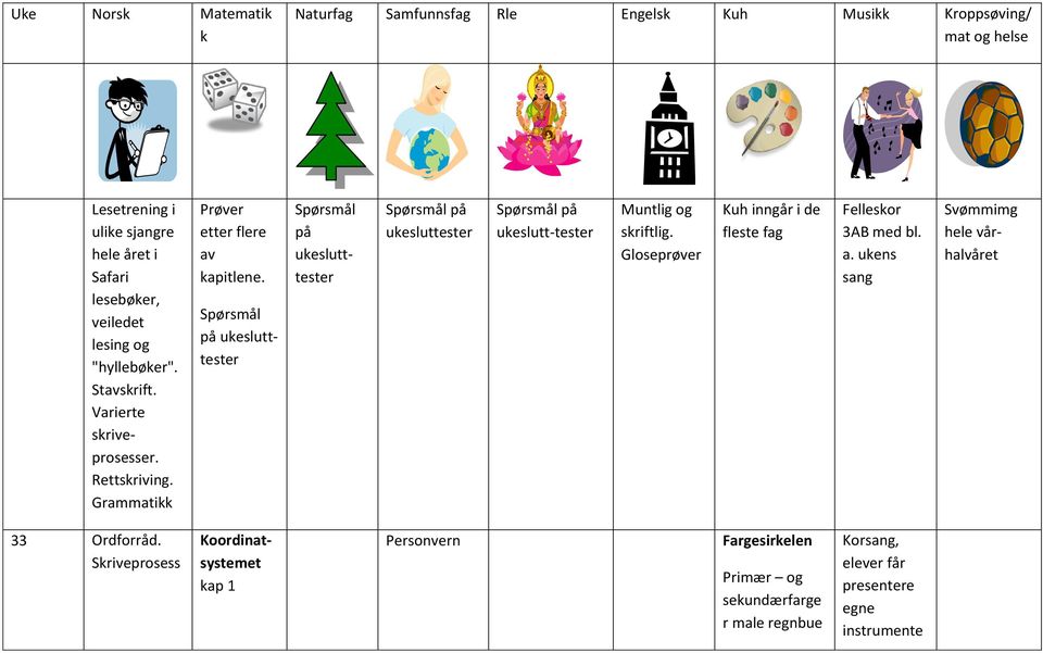 Spørsmål ukeslutttester Spørsmål ukeslutttester ukesluttester ukeslutt-tester Muntlig og skriftlig. Gloseprøver Kuh inngår i de fleste fag Felleskor 3AB med bl.