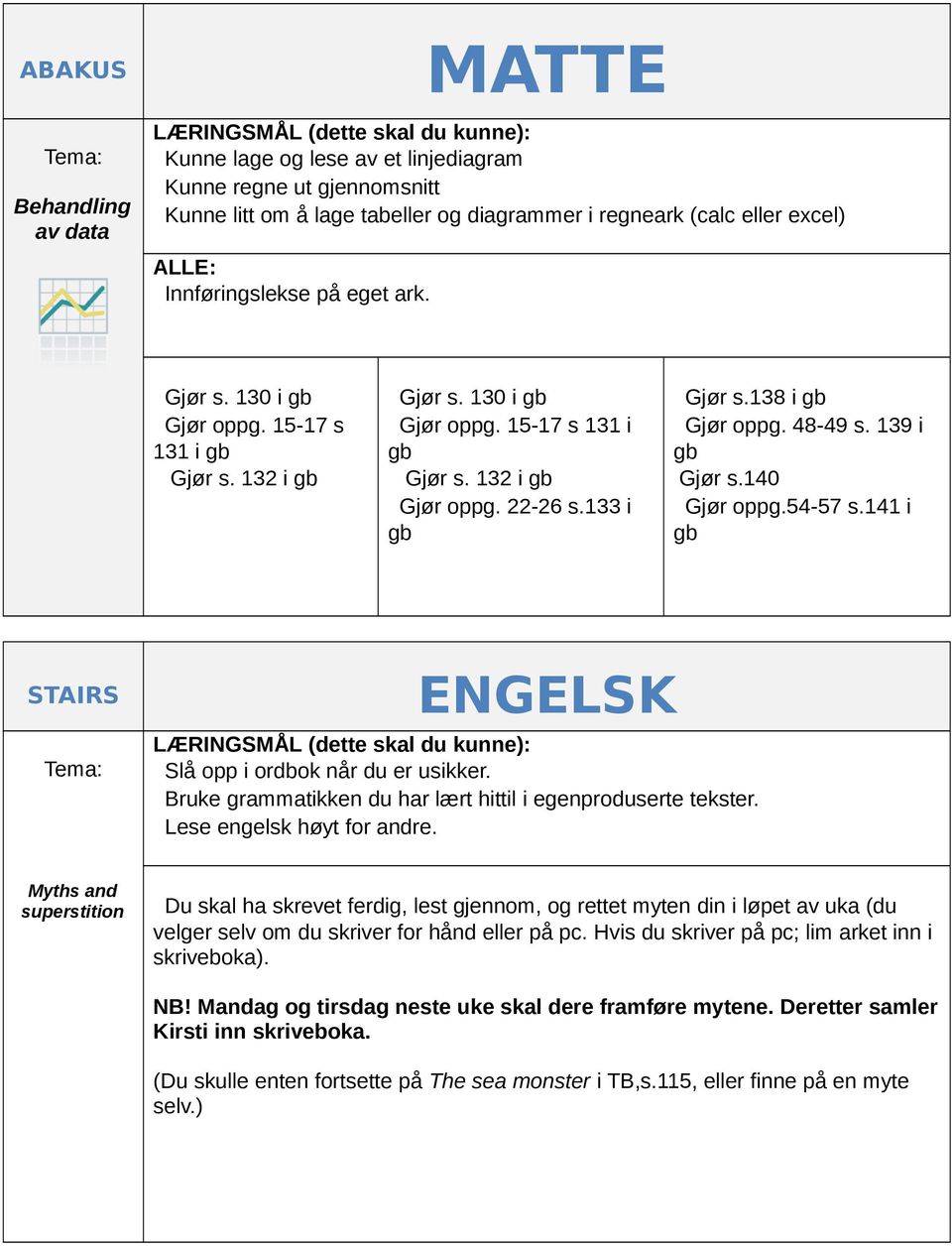 54-57 s.141 i STAIRS ENGELS Slå opp i ordbok når du er usikker. Bruke grammatikken du har lært hittil i egenproduserte tekster. Lese engelsk høyt for andre.