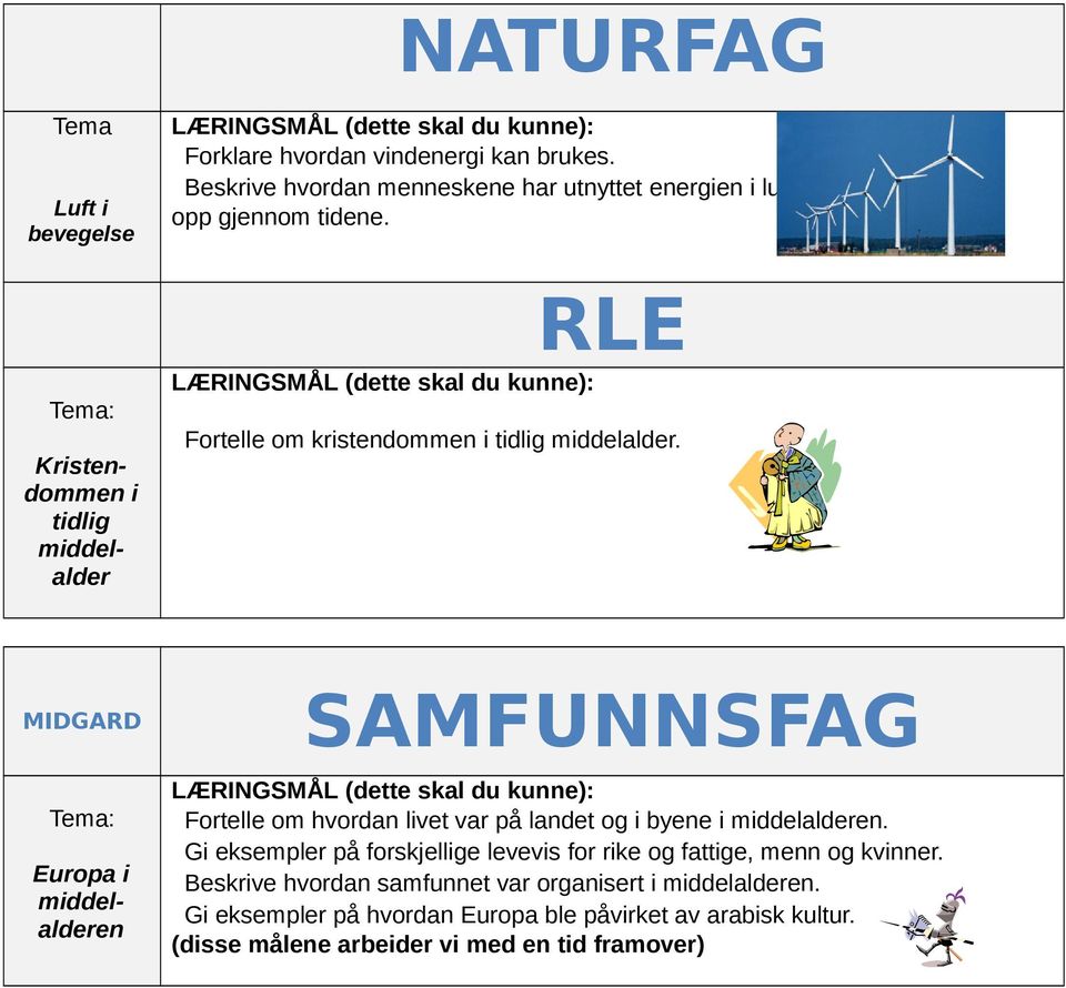 ristendommen i tidlig middelalder RLE Fortelle om kristendommen i tidlig middelalder.