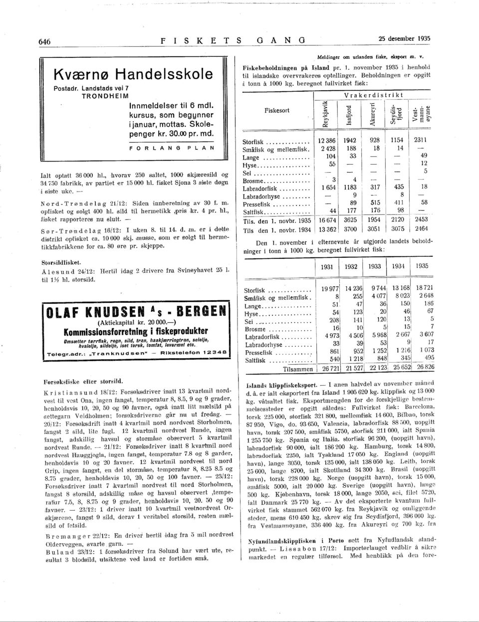 - NOT d - T l' ø n de l la g 2/2: Siden innberetning av 30 f. '..,opfilskeitog solgt 40,0 hl. sild til hermetikk,rrmi,s kr. 4 pr. hl., fisket rapporteres llu sluh. -- Sør - Trø n,d e l a.