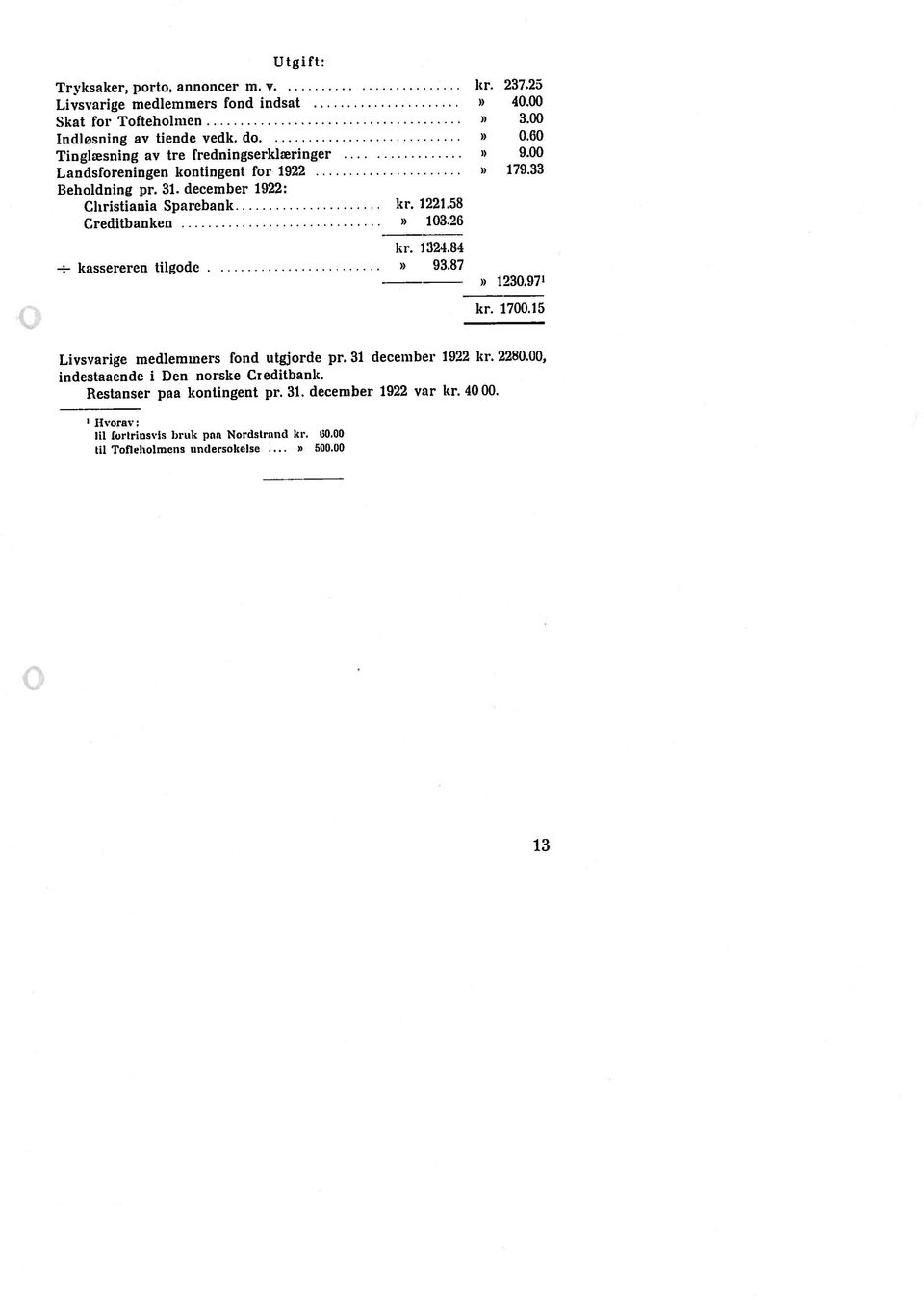 15 i- kassereren tilgode» 93.87» 1230.971 Beholdning pr. 31. december 1922: Utgift: til Tofteholmens undersokeise s 500.00 til foririnsvis bruk paa Nordstrand kr.
