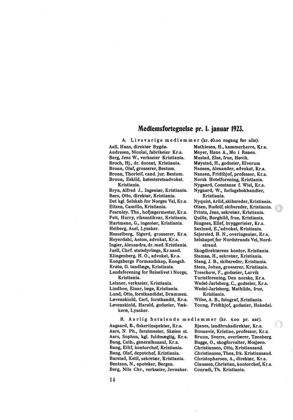 , Ingeniør, Kristiania. Børs, Otto, direktør, Kristiania. Det kgl. Selskab for Norges Vel, Kr.a. Eitzen, Camillo, Kristiania. Fearnley. Ths., hofjægerrnester, Kr.a. Fett, Harry, riksantikvar, Kristiania.