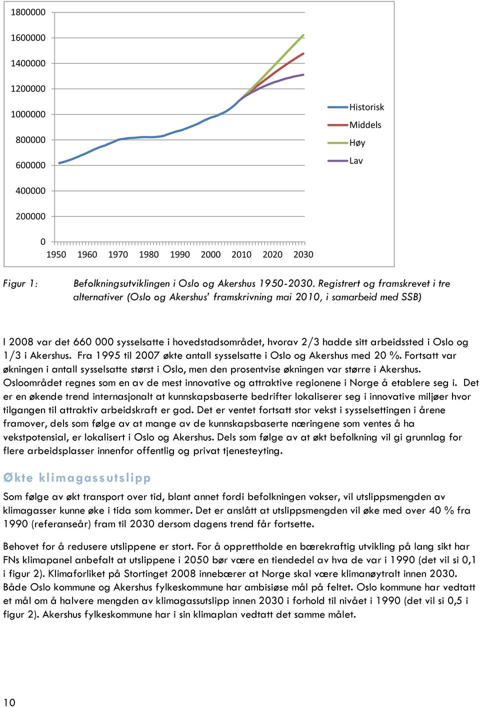 Registrert og framskrevet i tre alternativer (Oslo og Akershus framskrivning mai 2010, i samarbeid med SSB) I 2008 var det 660 000 sysselsatte i hovedstadsområdet, hvorav 2/3 hadde sitt arbeidssted i