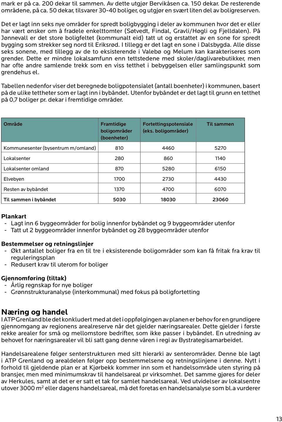 På Jønnevall er det store boligfeltet (kommunalt eid) tatt ut og erstattet av en sone for spredt bygging som strekker seg nord til Eriksrød. I tillegg er det lagt en sone i Dalsbygda.