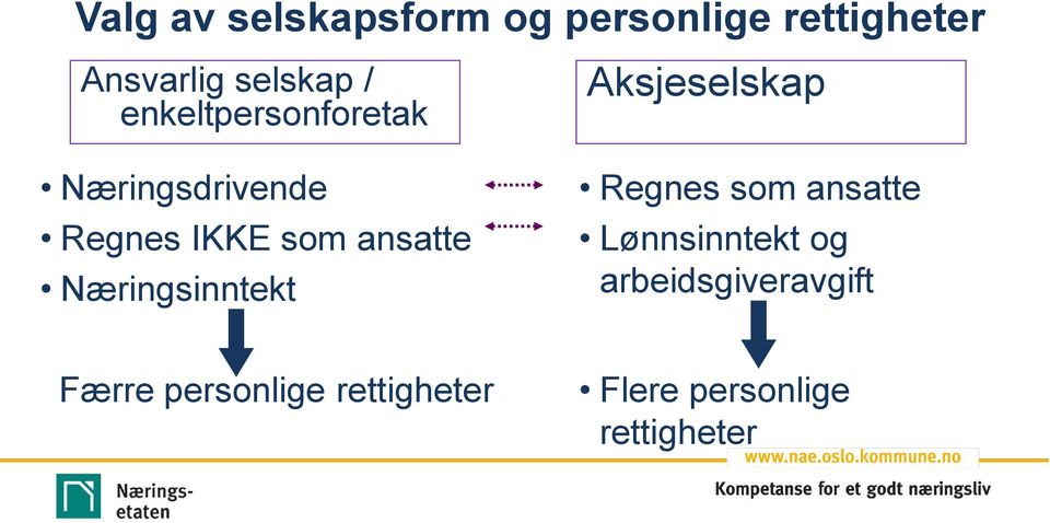 Næringsinntekt Aksjeselskap Regnes som ansatte Lønnsinntekt og