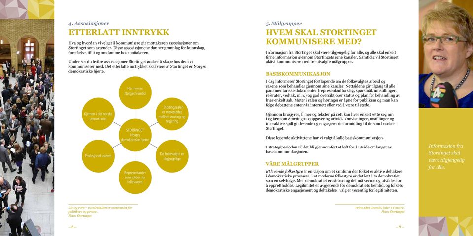 Det etterlatte inntrykket skal være at Stortinget er Norges demokratiske hjerte.