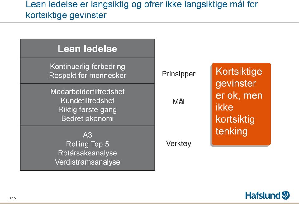 Kundetilfredshet Riktig første gang Bedret økonomi A3 Rolling Top 5 Rotårsaksanalyse