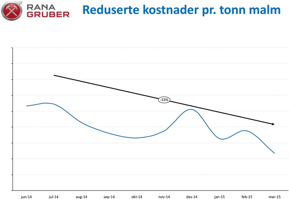 jul-14 aug-14 sep-14