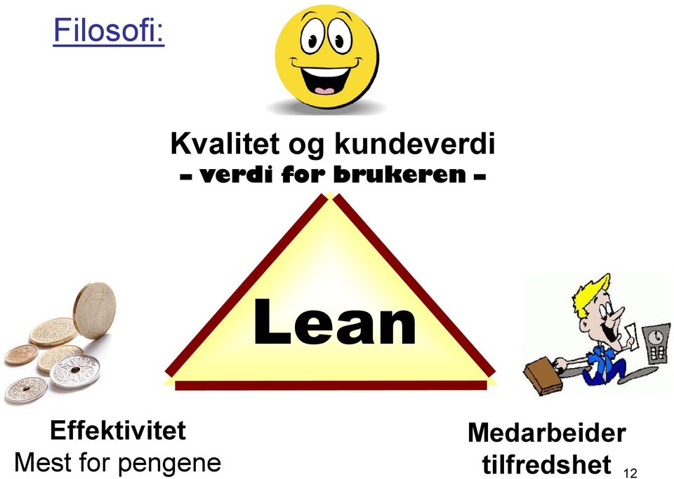 brukeren Lean Effektivitet