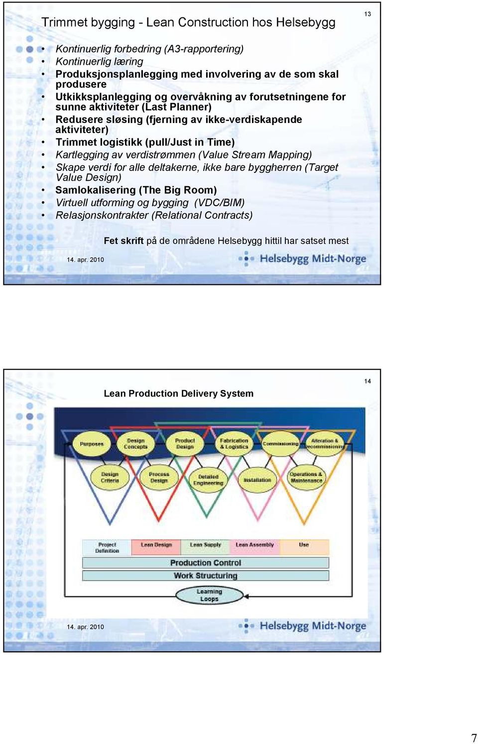 logistikk (pull/just in Time) Kartlegging av verdistrømmen (Value Stream Mapping) Skape verdi for alle deltakerne, ikke bare byggherren (Target Value Design) Samlokalisering