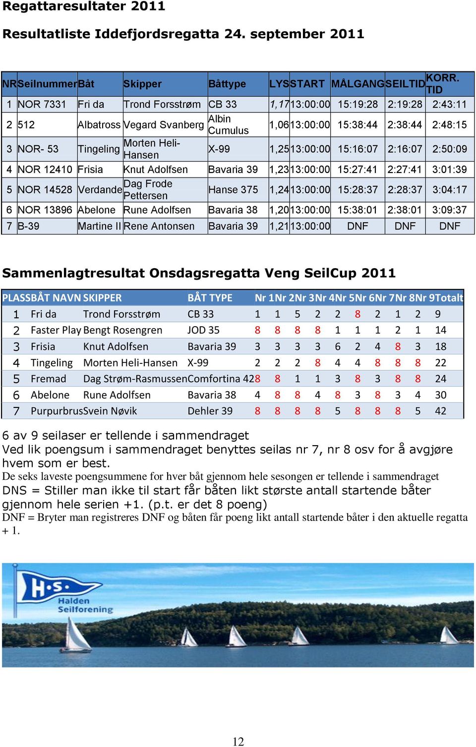 X-99 1,2513:00:00 15:16:07 2:16:07 2:50:09 Hansen 4 NOR 12410 Frisia Knut Adolfsen Bavaria 39 1,2313:00:00 15:27:41 2:27:41 3:01:39 Dag Frode 5 NOR 14528 Verdande Hanse 375 1,2413:00:00 15:28:37