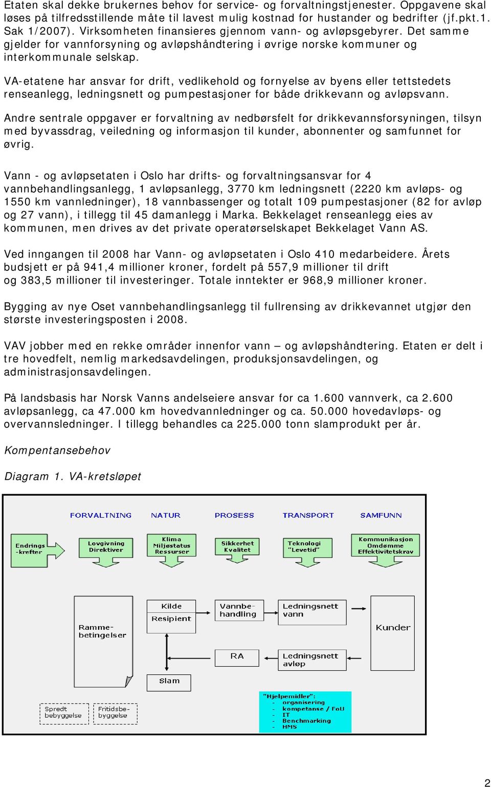 VA-etatene har ansvar for drift, vedlikehold og fornyelse av byens eller tettstedets renseanlegg, ledningsnett og pumpestasjoner for både drikkevann og avløpsvann.