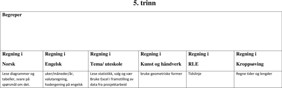 uker/måneder/år, valutaregning, hodergening på engelsk Lese