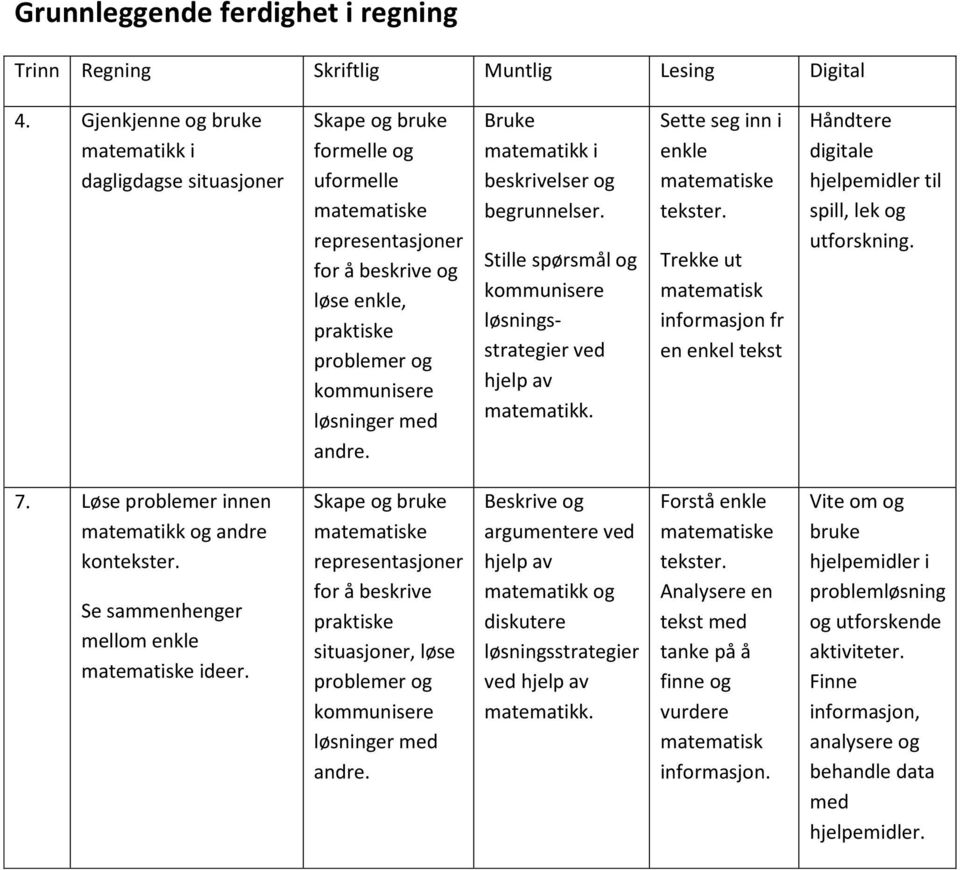 med andre. Bruke matematikk i beskrivelser og begrunnelser. Stille spørsmål og kommunisere løsningsstrategier ved hjelp av matematikk. Sette seg inn i enkle matematiske tekster.