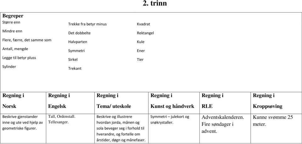 trinn Kvadrat Rektangel Kule Ener Tier Beskrive gjenstander inne og ute ved hjelp av geometriske figurer. Tall, Ordenstall. Tellesanger.