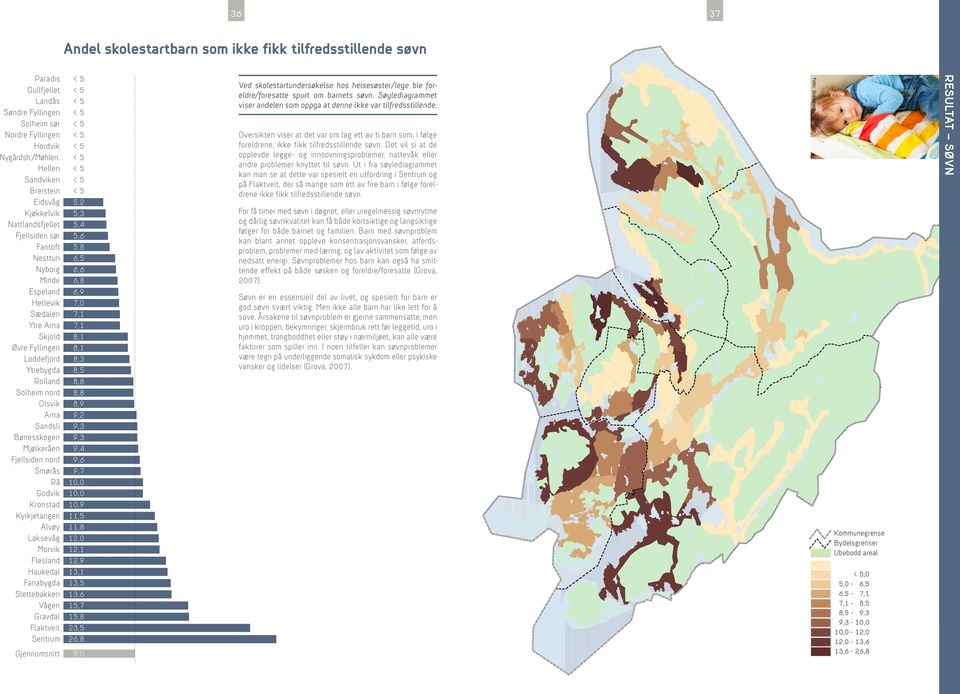 Søylediagrammet viser andelen som oppga at denne ikke var tilfredsstillende. Oversikten viser at det var om lag ett av ti barn som, i følge foreldrene, ikke fikk tilfredsstillende søvn.