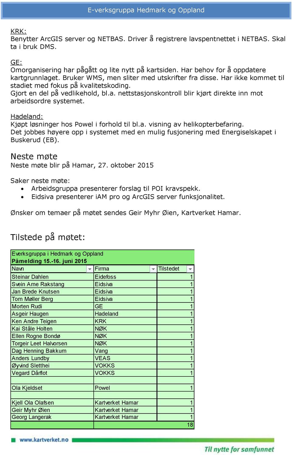 Hadeland: Kjøpt løsninger hos Powel i forhold til bl.a. visning av helikopterbefaring. Det jobbes høyere opp i systemet med en mulig fusjonering med Energiselskapet i Buskerud (EB).