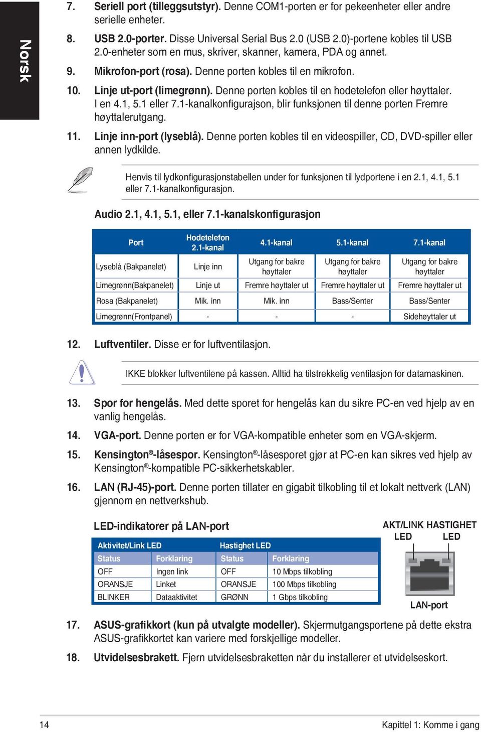 Denne porten kobles til en hodetelefon eller høyttaler. I en 4.1, 5.1 eller 7.1-kanalkonfigurajson, blir funksjonen til denne porten Fremre høyttalerutgang. 11. Linje inn-port (lyseblå).