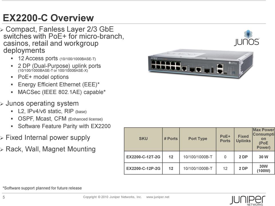 1AE) capable* Junos operating system L2, IPv4/v6 static, RIP (base) OSPF, Mcast, CFM (Enhanced license) Software Feature Parity with EX2200 Fixed Internal power supply Rack, Wall, Magnet Mounting