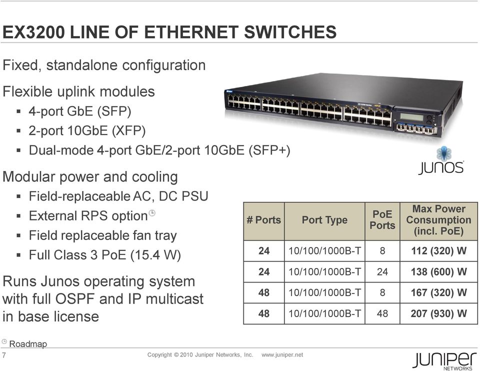 4 W) Runs Junos operating system with full OSPF and IP multicast in base license # Ports Port Type PoE Ports Max Power Consumption (incl.