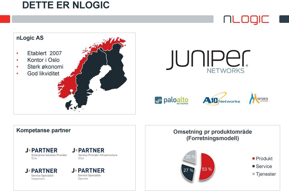 partner Omsetning pr produktområde