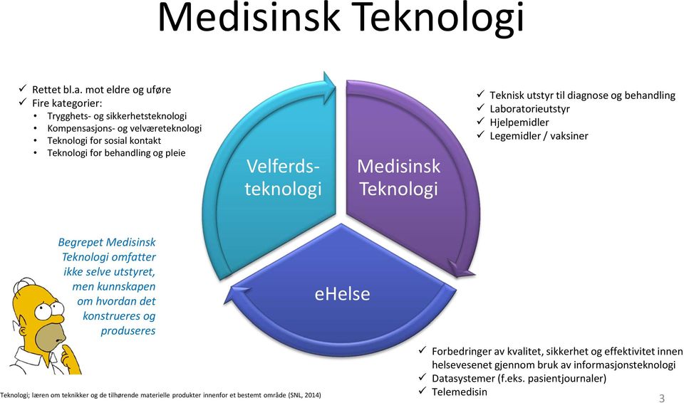 Velferdsteknologi Medisinsk Teknologi Teknisk utstyr til diagnose og behandling Laboratorieutstyr Hjelpemidler Legemidler / vaksiner Begrepet Medisinsk Teknologi omfatter ikke