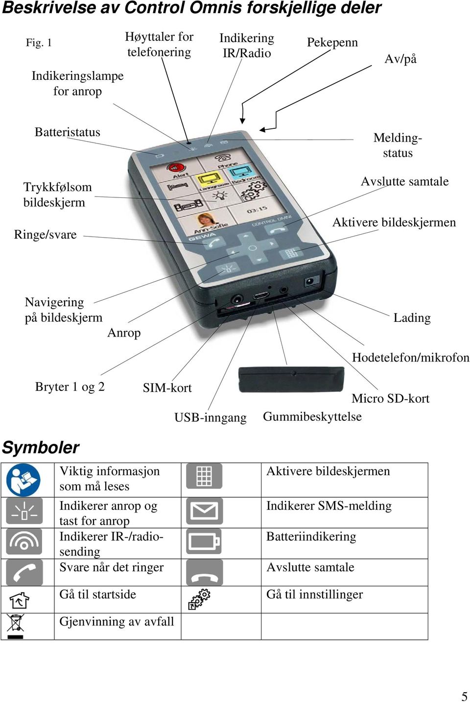 Avslutte samtale Aktivere bildeskjermen Navigering på bildeskjerm Anrop Lading Bryter 1 og 2 SIM-kort USB-inngang Hodetelefon/mikrofon Micro SD-kort