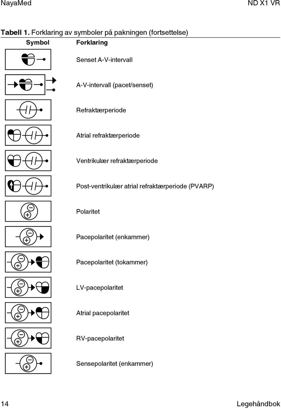 A-V-intervall (pacet/senset) Refraktærperiode Atrial refraktærperiode Ventrikulær refraktærperiode