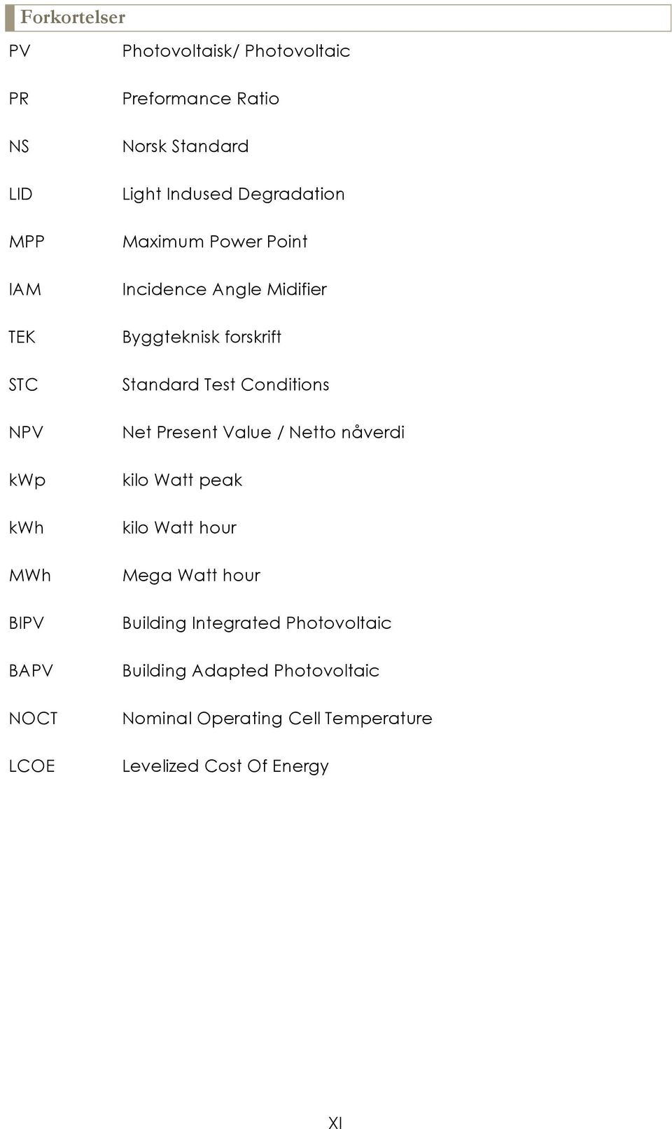 forskrift Standard Test Conditions Net Present Value / Netto nåverdi kilo Watt peak kilo Watt hour Mega Watt hour