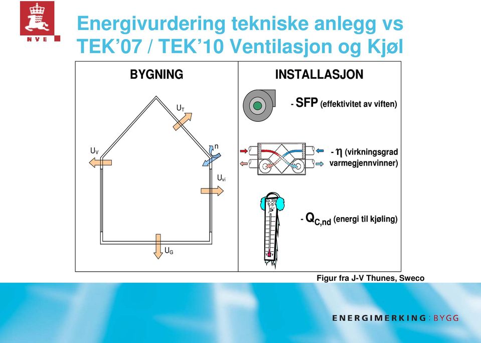 (effektivitet av viften) U V n U vi - η (virkningsgrad