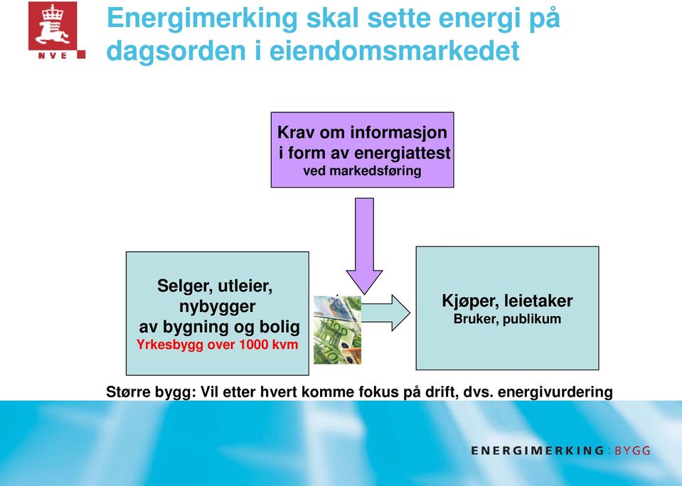 nybygger av bygning og bolig Yrkesbygg over 1000 kvm Kjøper, leietaker