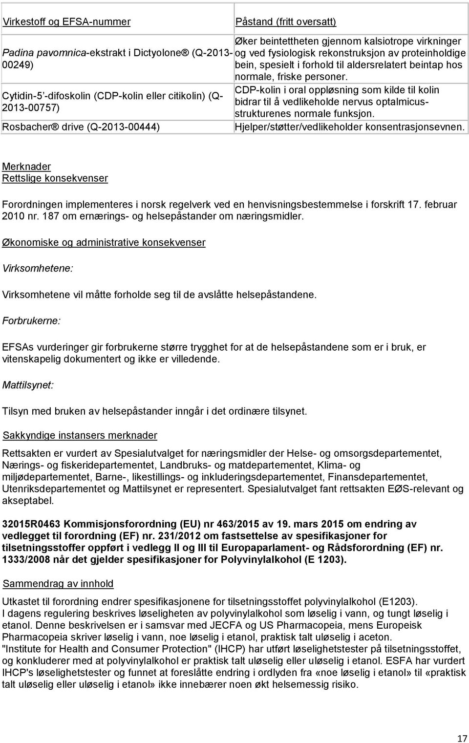 CDP-kolin i oral oppløsning som kilde til kolin bidrar til å vedlikeholde nervus optalmicusstrukturenes normale funksjon. Hjelper/støtter/vedlikeholder konsentrasjonsevnen.