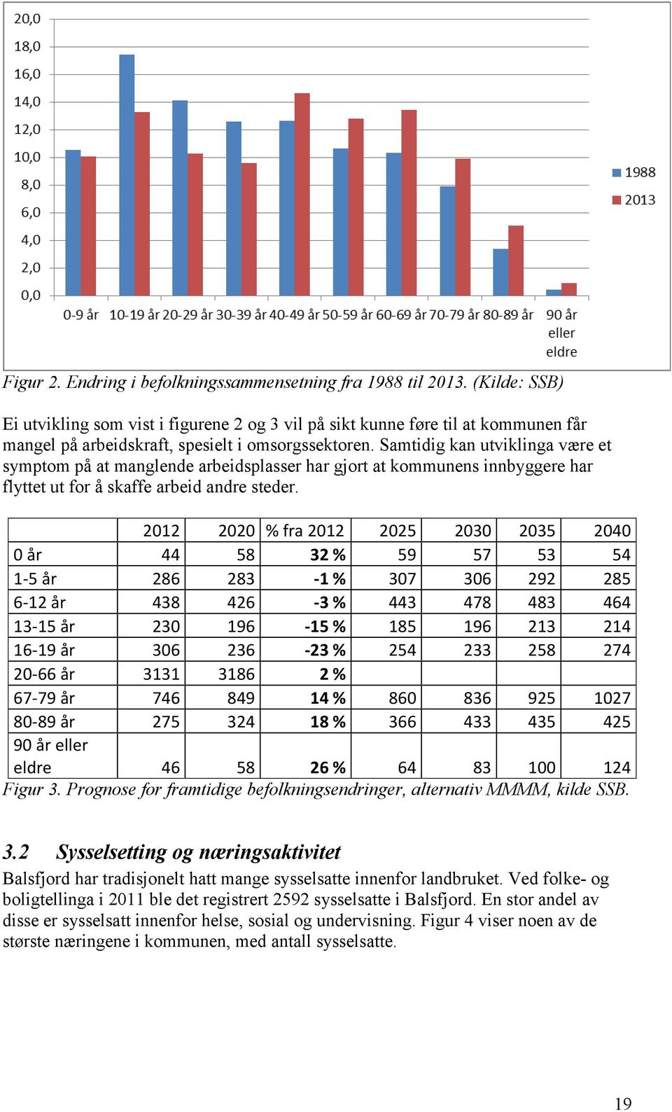 Samtidig kan utviklinga være et symptom på at manglende arbeidsplasser har gjort at kommunens innbyggere har flyttet ut for å skaffe arbeid andre steder.