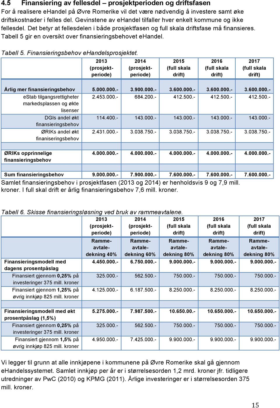 Tabell 5 gir en oversikt over finansieringsbehovet ehandel. Tabell 5. Finansieringsbehov ehandelsprosjektet.