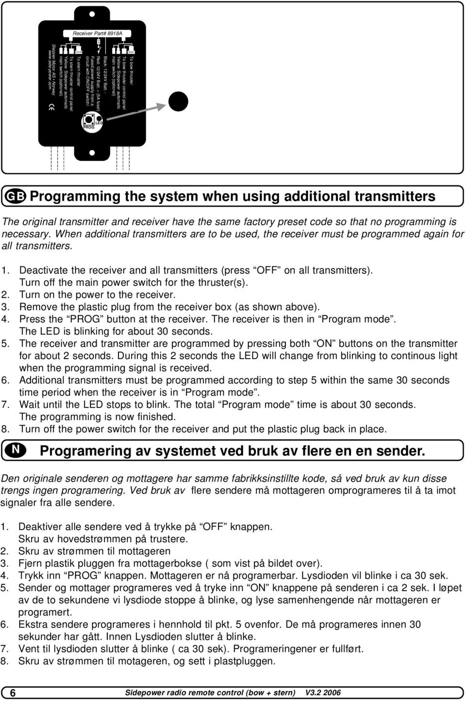 com PROG LED GB Programming the system when using additional transmitters The original transmitter and receiver have the same factory preset code so that no programming is necessary.