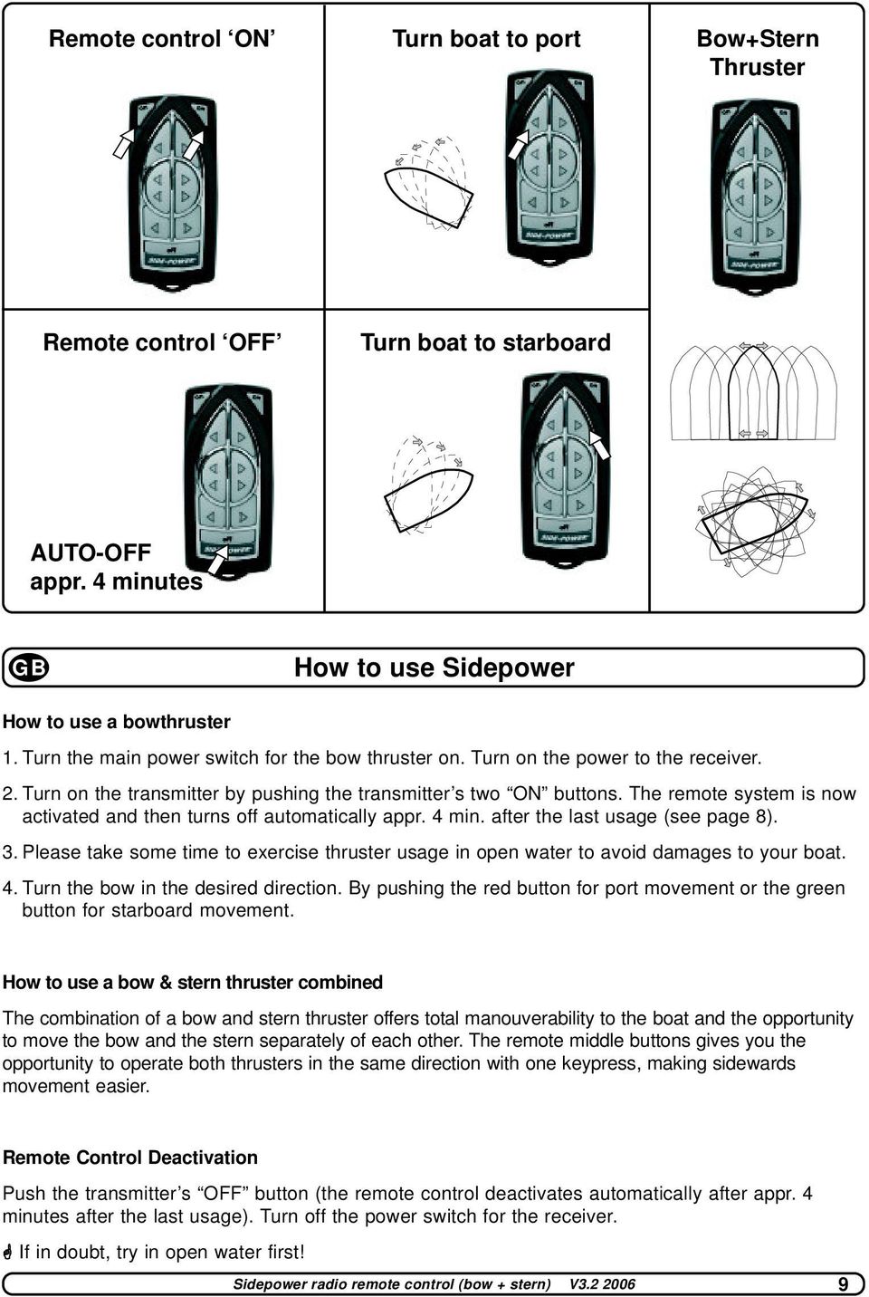 The remote system is now activated and then turns off automatically appr. 4 min. after the last usage (see page 8). 3.