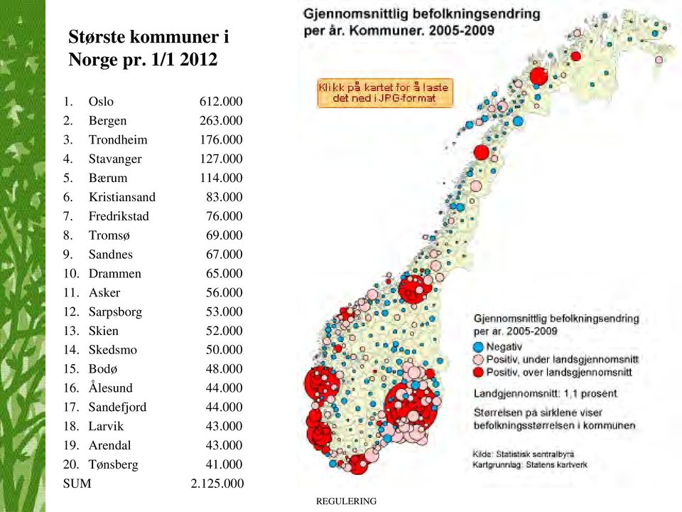 Sandnes 67.000 10. Drammen 65.000 11. Asker 56.000 12. Sarpsborg 53.000 13. Skien 52.000 14. Skedsmo 50.