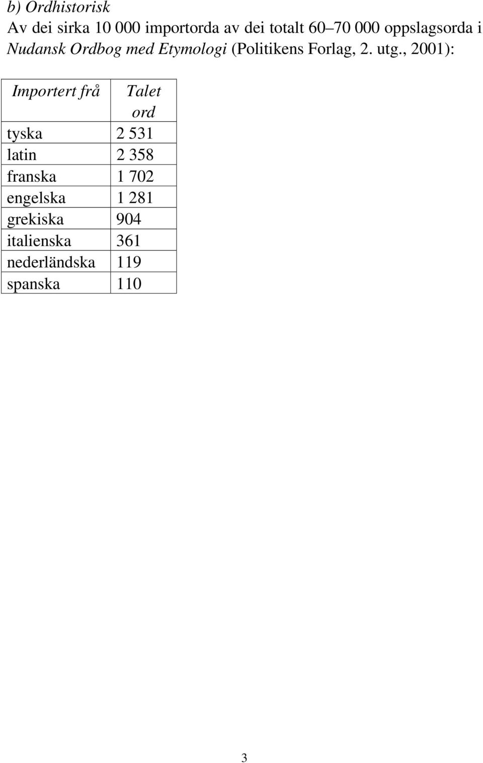 , 2001): Importert frå Talet ord tyska 2 531 latin 2 358 franska 1 702