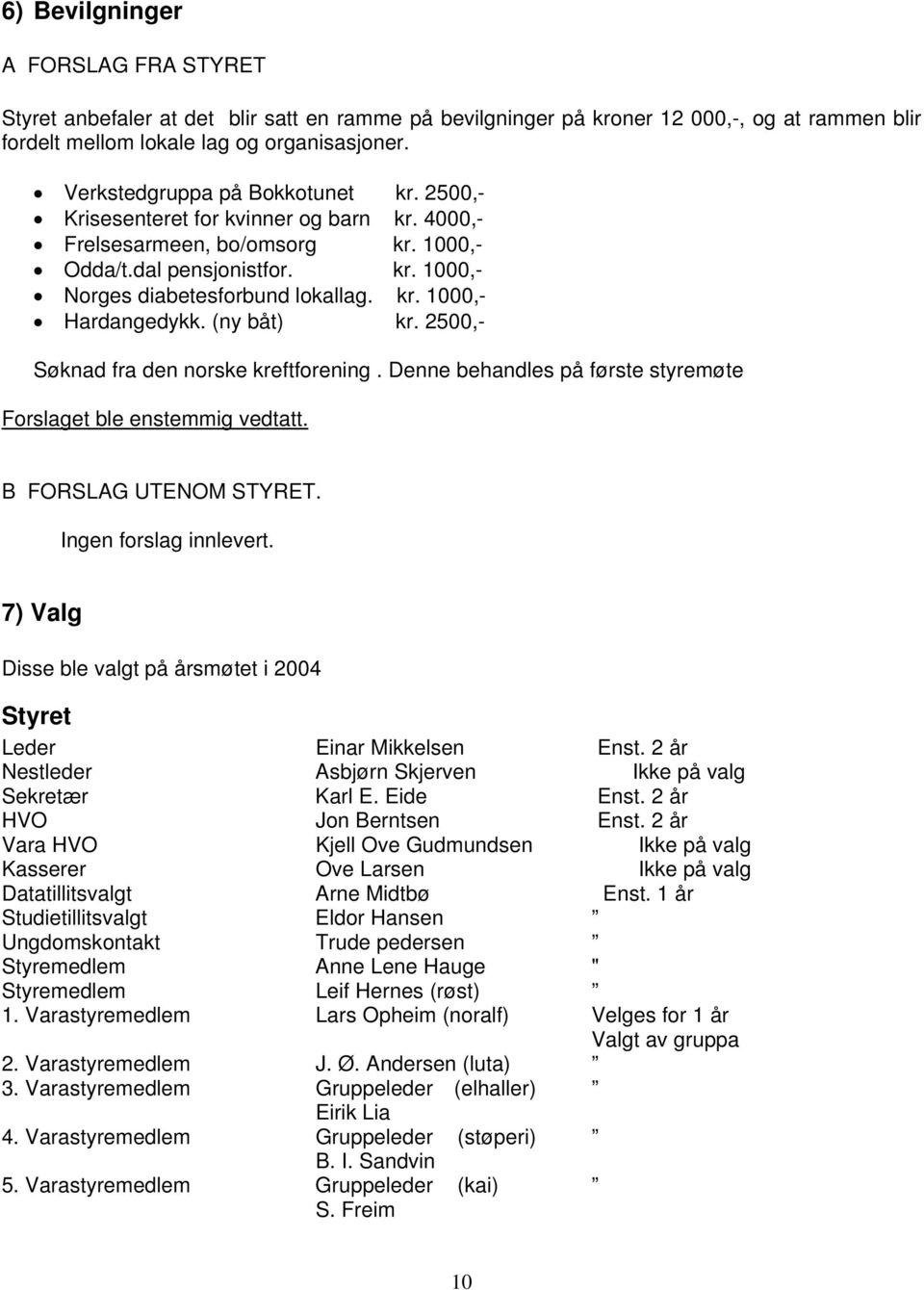 (ny båt) kr. 2500,- Søknad fra den norske kreftforening. Denne behandles på første styremøte Forslaget ble enstemmig vedtatt. B FORSLAG UTENOM STYRET. Ingen forslag innlevert.