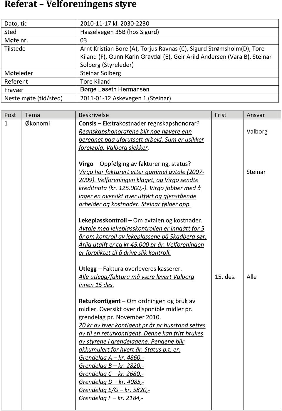 Kiland Fravær Børge Løseth Hermansen Neste møte (tid/sted) 2011-01-12 Askevegen 1 () Post Tema Beskrivelse Frist Ansvar 1 Økonomi Consis Ekstrakostnader regnskapshonorar?