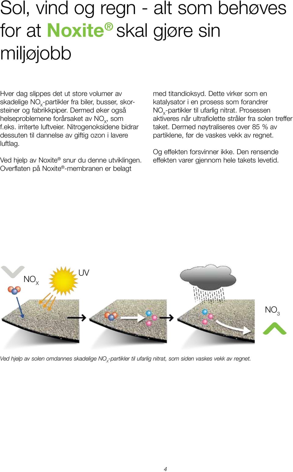Ved hjelp av Noxite snur du denne utviklingen. Overflaten på Noxite -membranen er belagt med titan dioksyd. Dette virker som en katalysator i en prosess som forandrer -partikler til ufarlig nitrat.